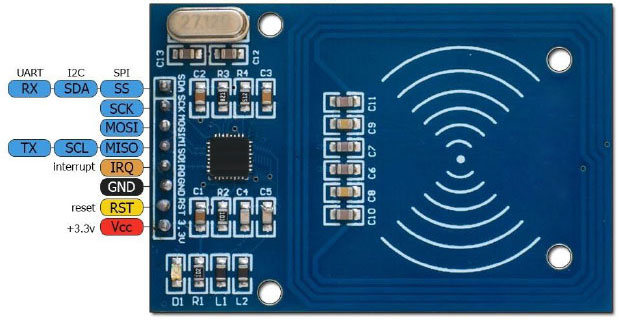 RFID модуль