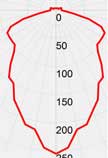 Фотометрическая кривая светильника ЖСП 60-250 с отражателем