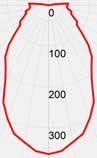 Фотометрическая кривая светильника ВЗГ-200 с отражателем