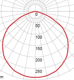 Фотометрическая кривая взрывозащищенного светильника СГУ05-...С
