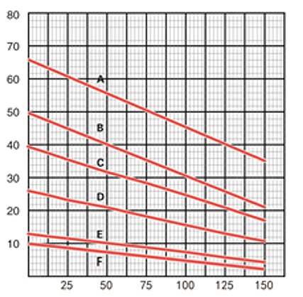 График зависимости линейной мощности от температуры ГТГ-КАБЕЛЬ1