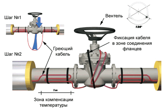 Пример фиксации греющего кабеля на трубе