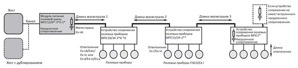 Устройство сопряжения. Устройства сопряжения с сетью. Ус-2 устройство сопряжения. Устройства сопряжения какие бывают.