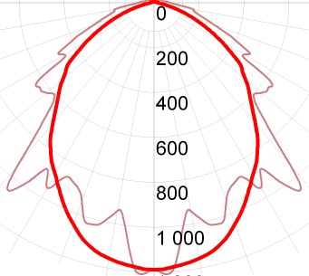 СГЛ01-4960С-220AC/ЗЕЛЕНЫЙ СВЕТ