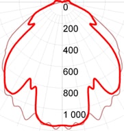 Фотометрическая кривая взрывозащищенного светильника СГЛ03-М4960С