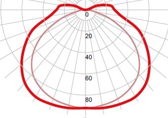 Фотометрическая кривая взрывозащищенного светильника СГЛ03-М210С