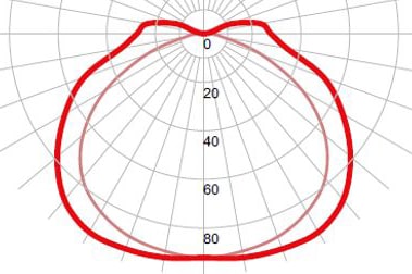 Фотометрическая кривая взрывозащищенного светильника СГЛ03-М220С