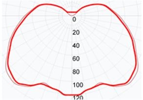 Фотометрическая кривая взрывозащищенного светильника СГЖ01-М12С