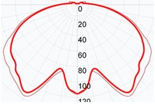 Фотометрическая кривая взрывозащищенного светильника СГЖ01-М20С