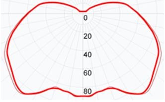 Фотометрическая кривая взрывозащищенного светильника СГЖ01-М8С