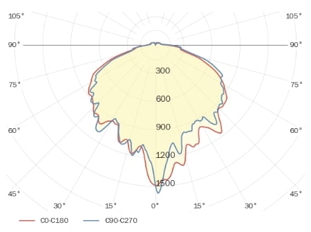СГP05-4960С