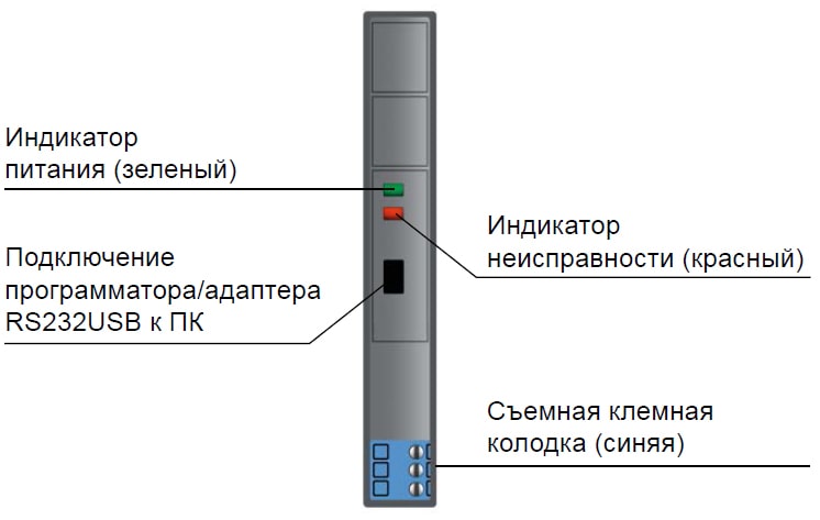 Температурный ввод БИГ-К-3-1/11