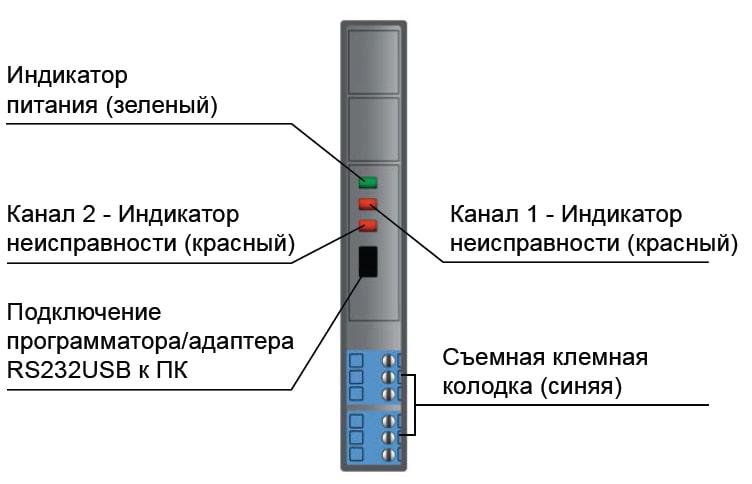 Температурный ввод БИГ-К-3-1/22