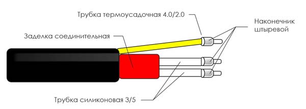Общий вид набора ГТГ-НС-В